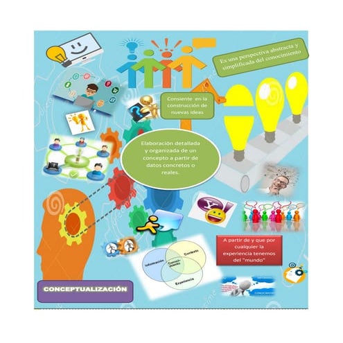 Conceptualizacion collage