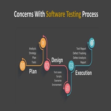 Concerns with Software Testing Process | PPT
