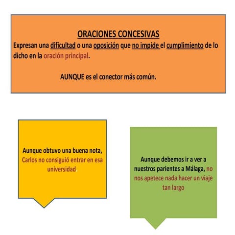 Concesivas | PPT