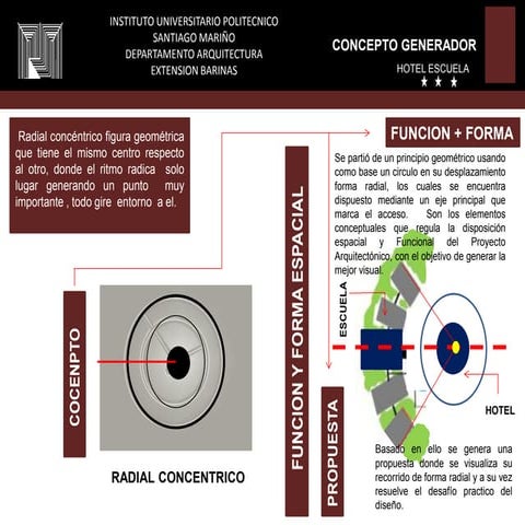 Conceto generador- tipos usuarios- diagrama funciones-zonificacion- espacios
