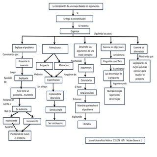 mapa conceptual presentaciones 