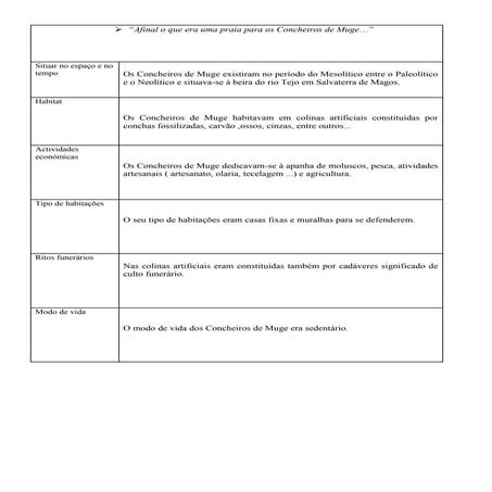Concheiros de muge   ficha de descrição