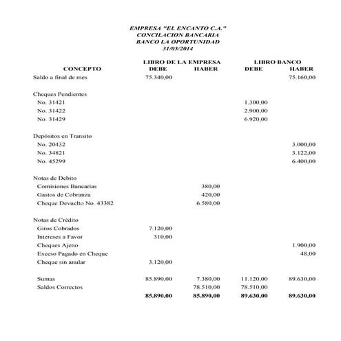 Conciliacion bancaria