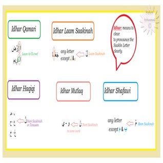 conclusion for Idhar,Idgham &Ikhfaa