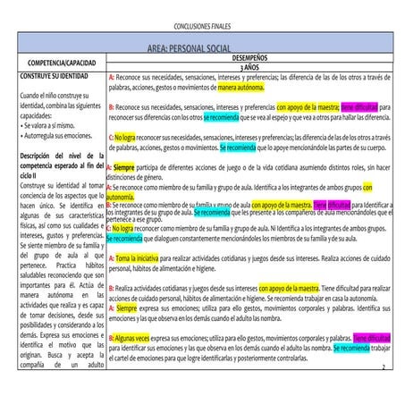 CONCLUSIONES 3 AÑOS.docx