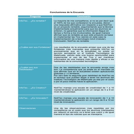 Conclusiones de la encuesta