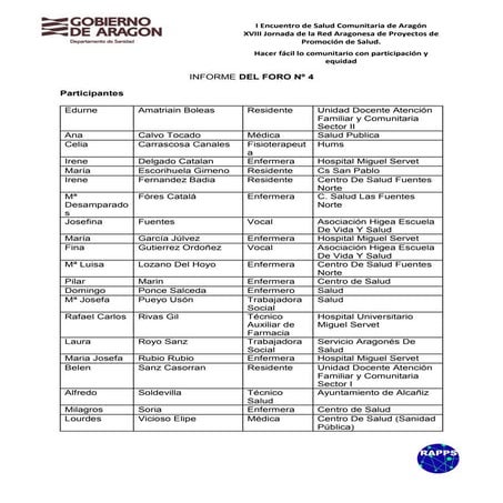 XVIII Jornadas RAPPS 2019. Conclusiones Foro Nº4
