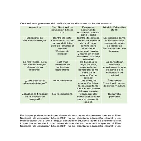 Mapa conceptual los 4 pilres de la educacion | DOCX