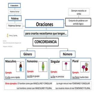 Concordancia pdf