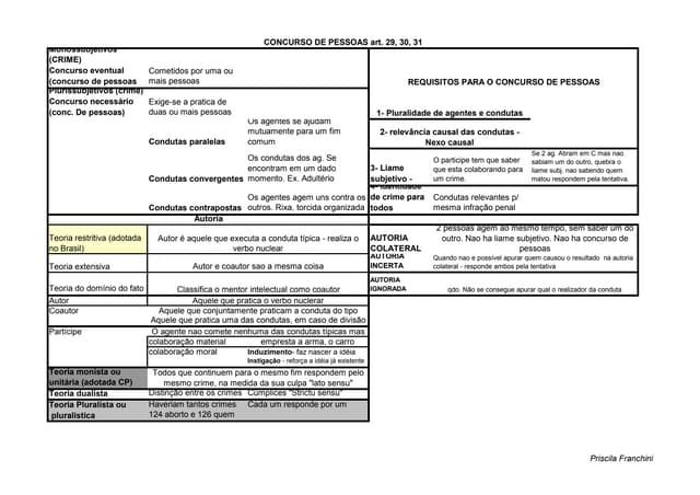 Concurso de pessoas(1)