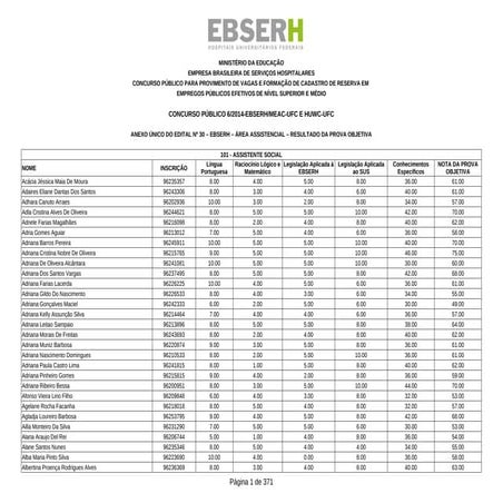 Concurso do hu ufc resultado da prova objetiva_área assistencial | PDF
