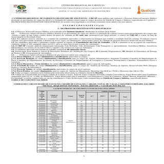 Concurso Público CRF/SP