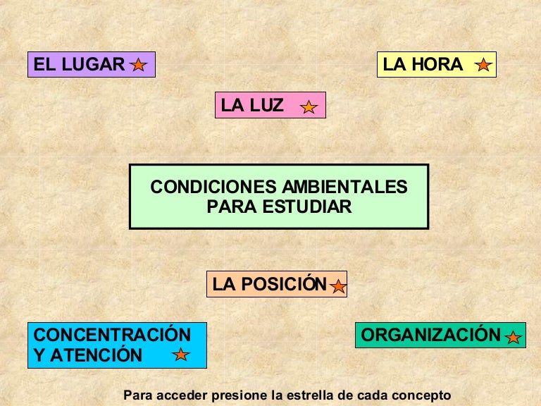 Resultado de imagen para imagenes de condiciones ambientales