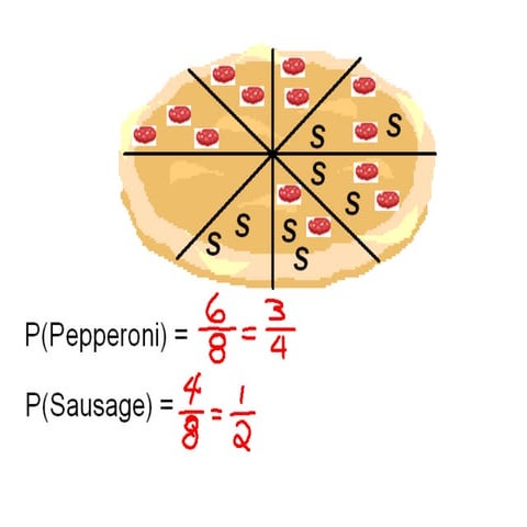 Conditional Probability