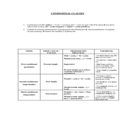 Conditional wish+clauses