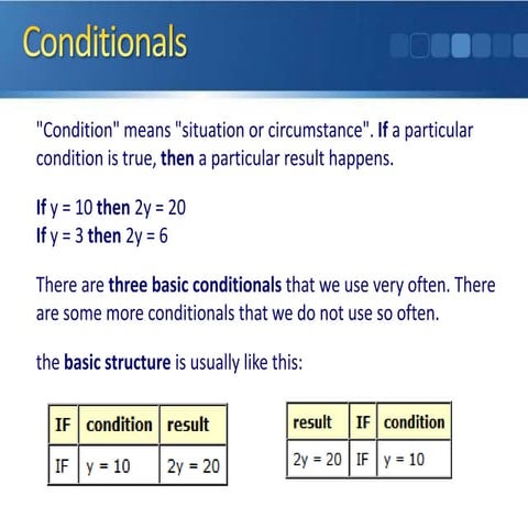 Conditionals | PPT