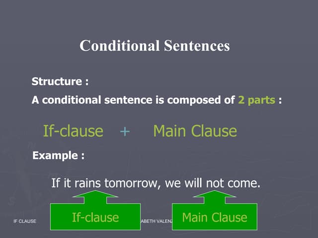 Conditional Sentences + If