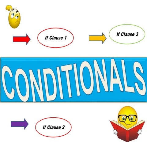 Conditionals (grammar)  