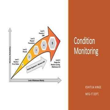 Condition monitoring | PPTX