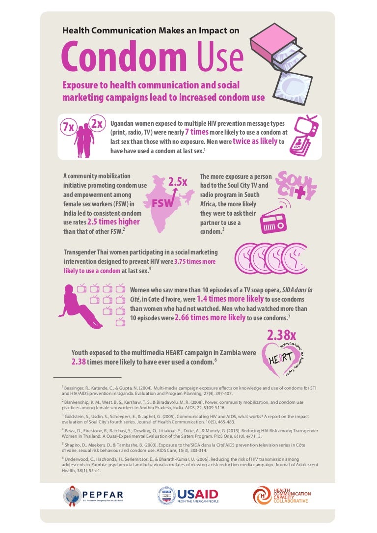 HIV Evidence Infographic Condom Use
