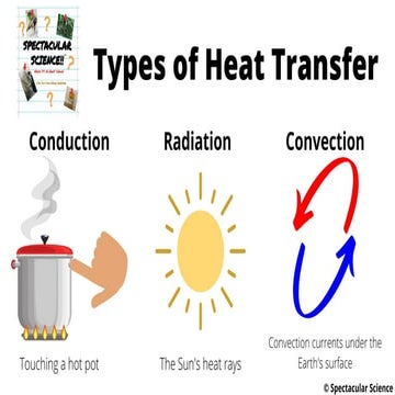 Conduction, Convection and Radiation.pptx