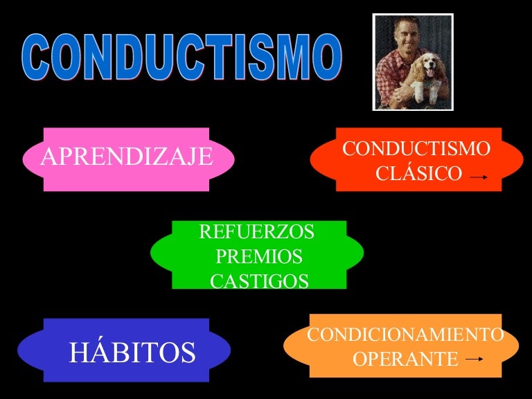 Conductismo