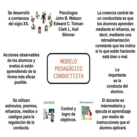 Modelo pedagógico conductista y romantico VERONICA VIÑAMAGUA | PPTX