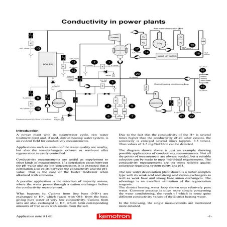 Steam & water analysis system (swas) | PDF