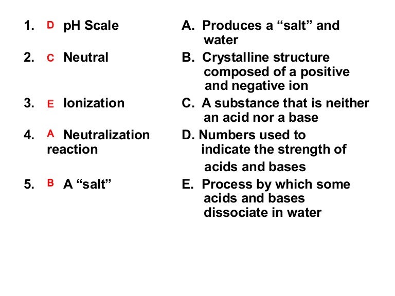 Conductivity of solutions