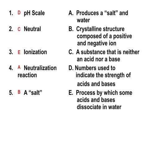 Conductivity of solutions