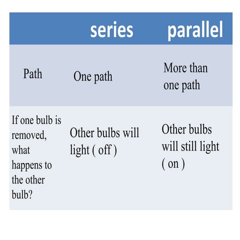 Conductor and insulator
