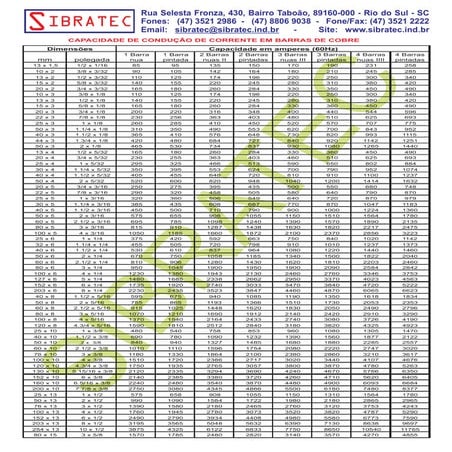Condução de corrente_em_barras_de_cobre