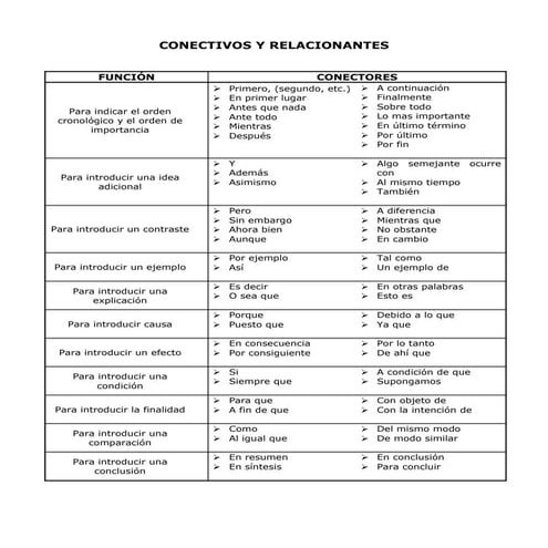 Conectivos y-relacionantes