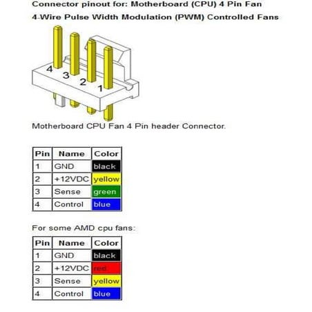 Conector 4 vias pwm | PDF