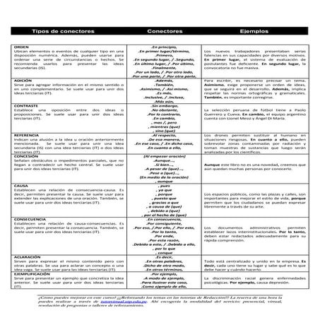 Conectores lógicos.pdf