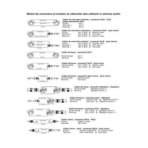 Conectori Audio | PDF