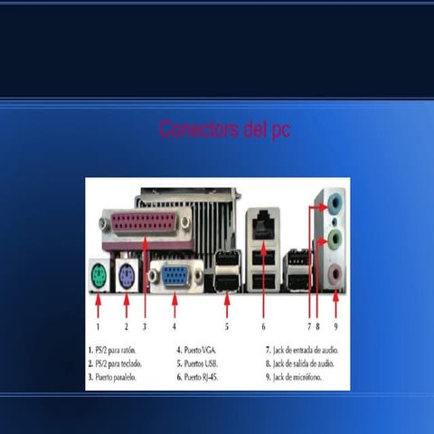 Conectors pc daniel ivorra | PPT