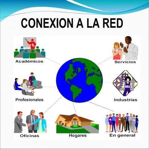 CONEXIONES A LAS REDES PARA LAS VIAS.ppt