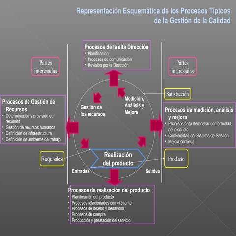 Plan de accion para implementar sgc iso 9001 | PDF