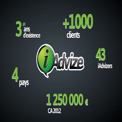 Convention Medialibs : iAdvize (Relation client :  ce qu'attendent les intern...