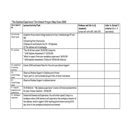 University Of Sussex - The New Diplomas And The PGCE | PPT