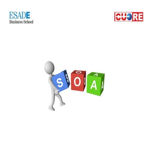 Experiencia de ESADE implantando ORACLE SOA Suite - Congreso CUORE Octubre 2011