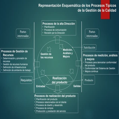 Plan de accion para implementar sgc iso 9001 | PDF