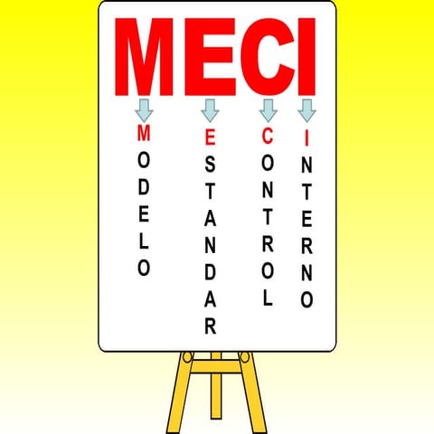 Etapas de Implementacion y evaluacion del MECI | PPTX