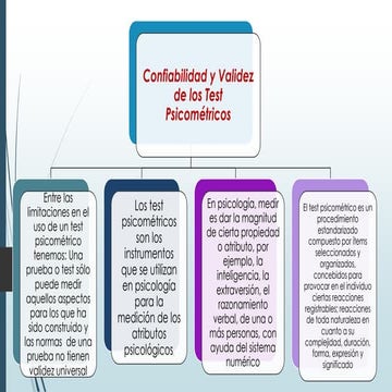 Confiabilidad y validez de las pruebas psicometricas