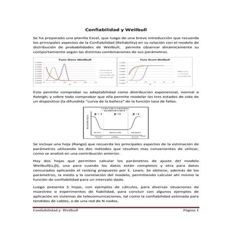Confiabilidad (Reliability) y Weilbull (fam)