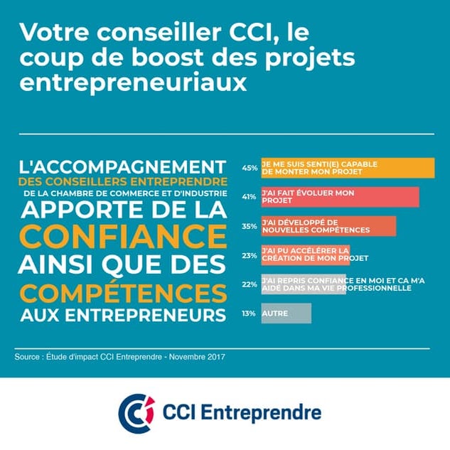 L'accompagnement entrepreneurs par les conseillers Entreprendre de la CCI app...