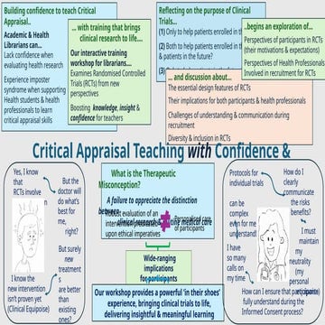 Confidence, compassion, and clinical trials empowering librarians in ...