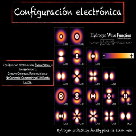 Configuración electrónica