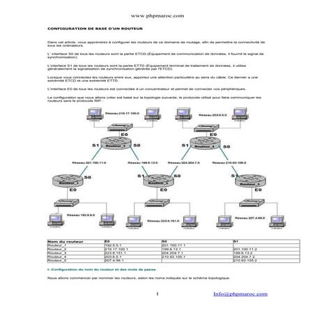 Configuration de base_router
